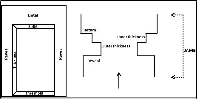 TMP diagram of gateways